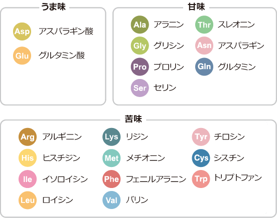 うま味の基本情報 特定非営利活動法人 うま味インフォメーションセンター